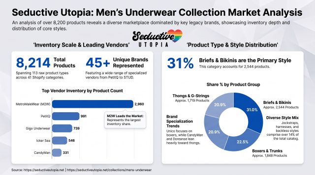 Seductive_Utopia_Net_Men_s_Underwear_Market_Analysis