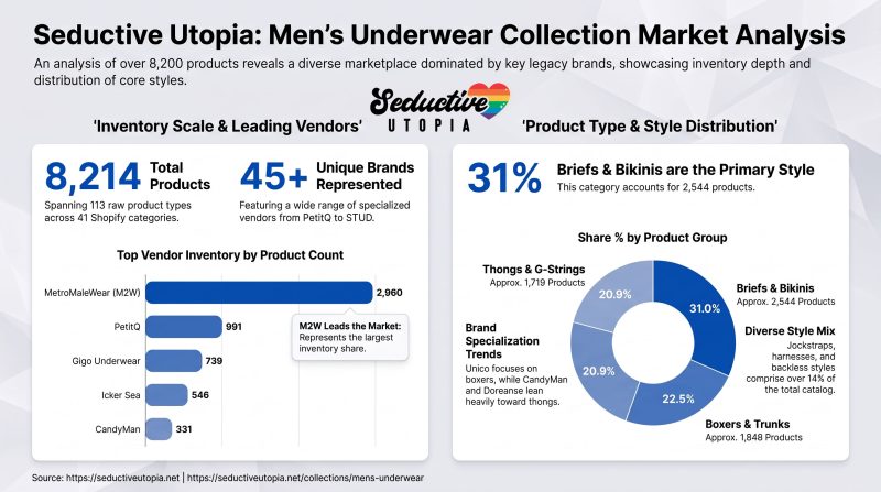 Seductive_Utopia_Net_Men_s_Underwear_Market_Analysis